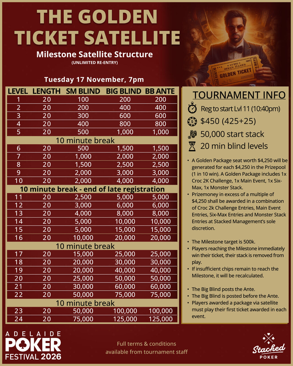 Golden Ticket Satellite structure