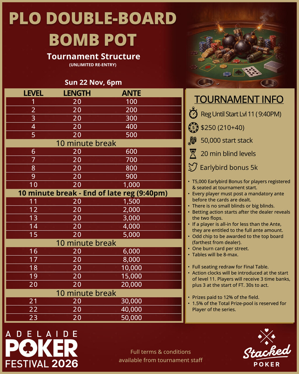 PLO Double-Board Bomb Pot structure