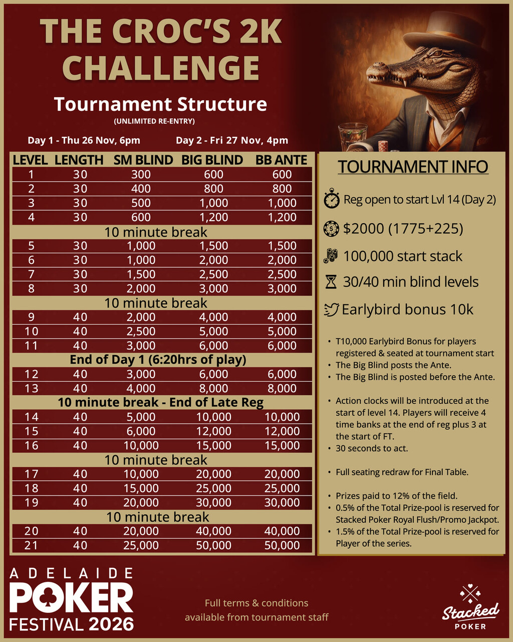 Croc's 2K Challenge structure